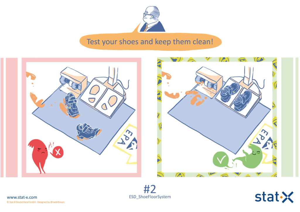 ESD comics #2 ESD_ShoeFloorSystem