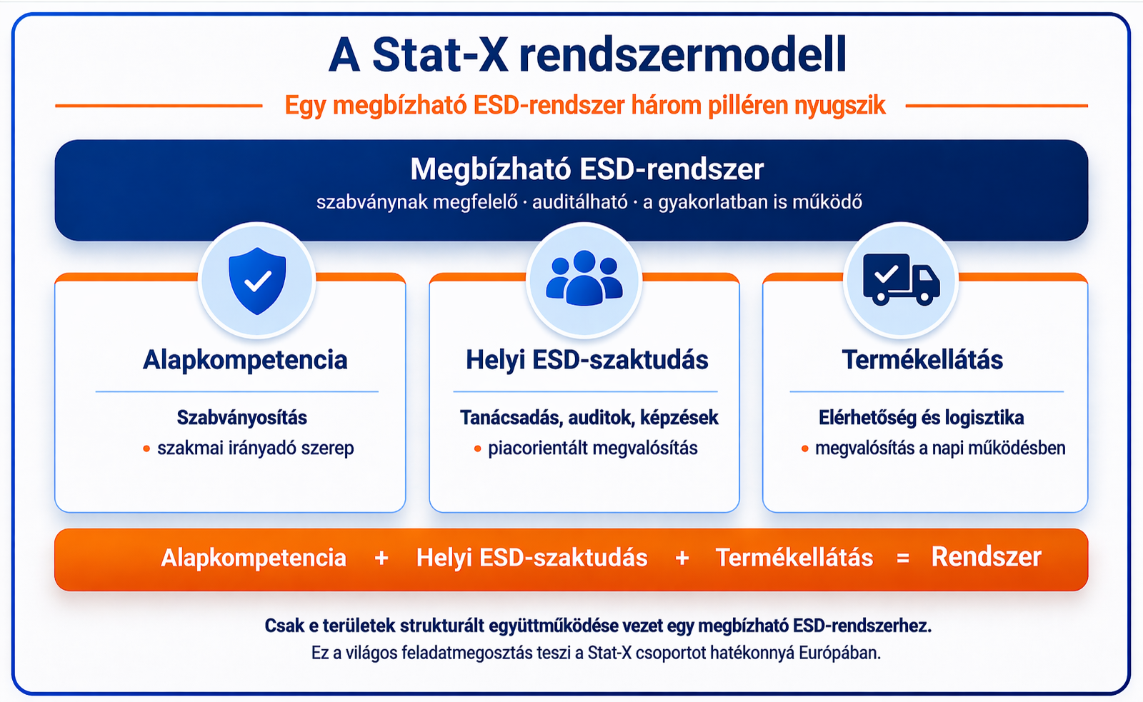 A Stat-X rendszer-modell