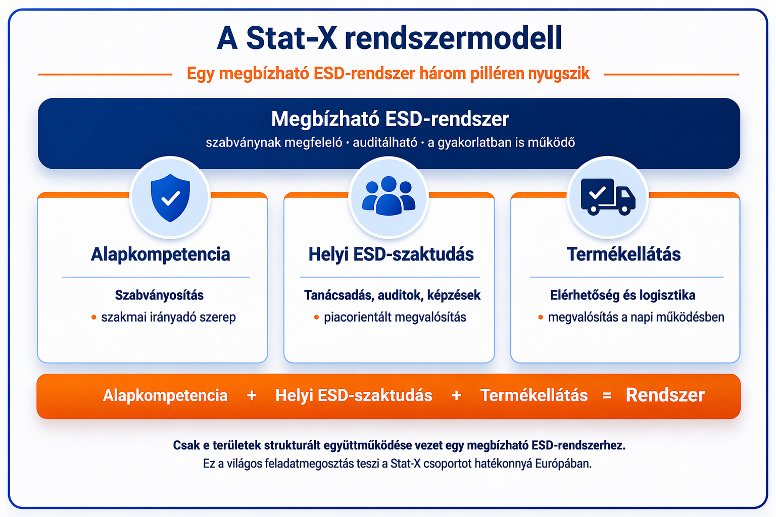 A Stat-X rendszer-modell